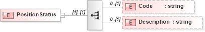 XSD Diagram of PositionStatus in schema positionheader_xsd (HR-XML - Human Resources XML)