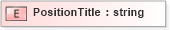 XSD Diagram of PositionTitle in schema positionheader_xsd (HR-XML - Human Resources XML)