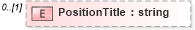 XSD Diagram of PositionTitle in schema sharedstaffingmodules_xsd (HR-XML - Human Resources XML)