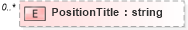 XSD Diagram of PositionTitle in schema matchingtypes_xsd (HR-XML - Human Resources XML)