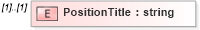 XSD Diagram of PositionTitle in schema frlocalizations_xsd (HR-XML - Human Resources XML)