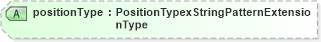 XSD Diagram of positionType in schema employmenthistory_xsd (HR-XML - Human Resources XML)