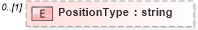 XSD Diagram of PositionType in schema positionheader_xsd (HR-XML - Human Resources XML)