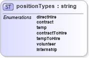XSD Diagram of positionTypes in schema employmenthistory_xsd (HR-XML - Human Resources XML)