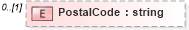 XSD Diagram of PostalCode in schema educationhistory_xsd (HR-XML - Human Resources XML)