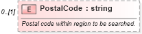 XSD Diagram of PostalCode in schema screenings_xsd (HR-XML - Human Resources XML)