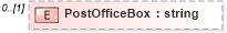 XSD Diagram of PostOfficeBox in schema postaladdress_xsd (HR-XML - Human Resources XML)