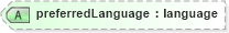XSD Diagram of preferredLanguage in schema timecardconfiguration_xsd (HR-XML - Human Resources XML)