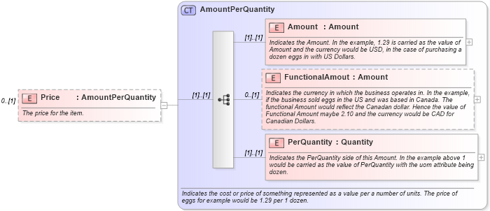 XSD Diagram of Price in schema invoice_xsd (HR-XML - Human Resources XML)