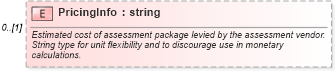 XSD Diagram of PricingInfo in schema assessmenttypes_xsd (HR-XML - Human Resources XML)