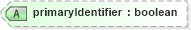 XSD Diagram of primaryIdentifier in schema payrollbenefitcontributions_xsd (HR-XML - Human Resources XML)