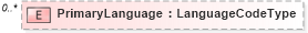 XSD Diagram of PrimaryLanguage in schema persondescriptors_xsd (HR-XML - Human Resources XML)