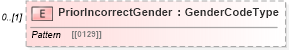XSD Diagram of PriorIncorrectGender in schema enrollment_xsd (HR-XML - Human Resources XML)