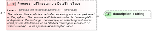 XSD Diagram of ProcessingTimestamp in schema applicationacknowledgement_xsd (HR-XML - Human Resources XML)