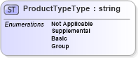 XSD Diagram of ProductTypeType in schema enrollmenttypes_xsd (HR-XML - Human Resources XML)
