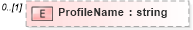 XSD Diagram of ProfileName in schema positionopening_xsd (HR-XML - Human Resources XML)