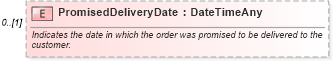 XSD Diagram of PromisedDeliveryDate in schema invoice_xsd (HR-XML - Human Resources XML)