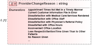 XSD Diagram of ProviderChangeReason in schema ustiercoverage_xsd (HR-XML - Human Resources XML)