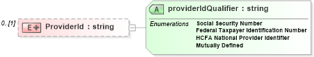 XSD Diagram of ProviderId in schema ustiercoverage_xsd (HR-XML - Human Resources XML)