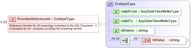 XSD Diagram of ProviderReferenceId in schema backgroundcheckstatusrequest_xsd (HR-XML - Human Resources XML)