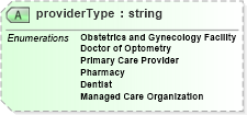 XSD Diagram of providerType in schema ustiercoverage_xsd (HR-XML - Human Resources XML)