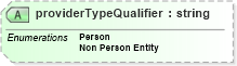 XSD Diagram of providerTypeQualifier in schema ustiercoverage_xsd (HR-XML - Human Resources XML)