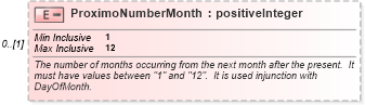 XSD Diagram of ProximoNumberMonth in schema invoice_xsd (HR-XML - Human Resources XML)