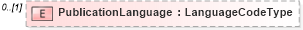 XSD Diagram of PublicationLanguage in schema publicationhistory_xsd (HR-XML - Human Resources XML)
