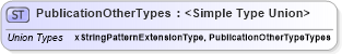 XSD Diagram of PublicationOtherTypes in schema publicationhistory_xsd (HR-XML - Human Resources XML)