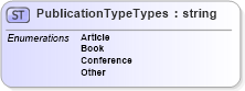 XSD Diagram of PublicationTypeTypes in schema publicationhistory_xsd (HR-XML - Human Resources XML)