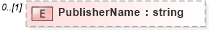 XSD Diagram of PublisherName in schema publicationhistory_xsd (HR-XML - Human Resources XML)
