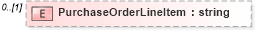 XSD Diagram of PurchaseOrderLineItem in schema customerreportingrequirements_xsd (HR-XML - Human Resources XML)