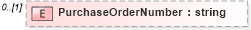 XSD Diagram of PurchaseOrderNumber in schema customerreportingrequirements_xsd (HR-XML - Human Resources XML)