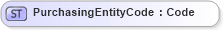 XSD Diagram of PurchasingEntityCode in schema invoice_xsd (HR-XML - Human Resources XML)