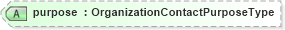 XSD Diagram of purpose in schema organization_xsd (HR-XML - Human Resources XML)