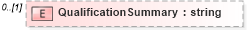 XSD Diagram of QualificationSummary in schema resume_xsd (HR-XML - Human Resources XML)