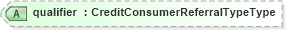 XSD Diagram of qualifier in schema credit_xsd (HR-XML - Human Resources XML)