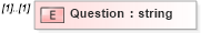 XSD Diagram of Question in schema screeningtypes_xsd (HR-XML - Human Resources XML)