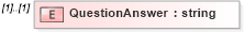 XSD Diagram of QuestionAnswer in schema usratebasedcoverage_xsd (HR-XML - Human Resources XML)