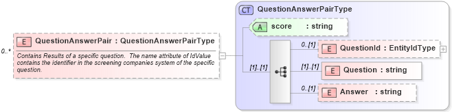 XSD Diagram of QuestionAnswerPair in schema backgroundreports_xsd (HR-XML - Human Resources XML)