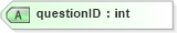 XSD Diagram of questionID in schema usratebasedcoverage_xsd (HR-XML - Human Resources XML)