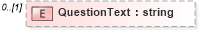 XSD Diagram of QuestionText in schema usratebasedcoverage_xsd (HR-XML - Human Resources XML)