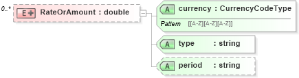 XSD Diagram of RateOrAmount in schema timecard_xsd (HR-XML - Human Resources XML)