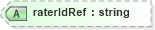 XSD Diagram of raterIdRef in schema epmtypes_xsd (HR-XML - Human Resources XML)
