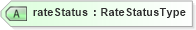 XSD Diagram of rateStatus in schema rates_xsd (HR-XML - Human Resources XML)