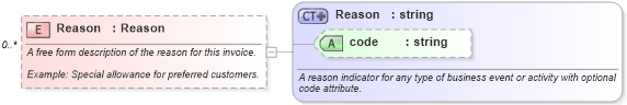 XSD Diagram of Reason in schema invoice_xsd (HR-XML - Human Resources XML)