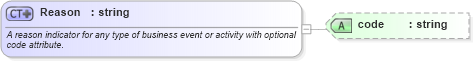 XSD Diagram of Reason in schema invoice_xsd (HR-XML - Human Resources XML)