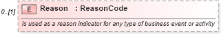 XSD Diagram of Reason in schema invoice_xsd (HR-XML - Human Resources XML)