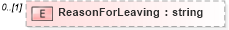 XSD Diagram of ReasonForLeaving in schema employmenthistory_xsd (HR-XML - Human Resources XML)