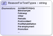 XSD Diagram of ReasonForTestTypes in schema screeningtypes_xsd (HR-XML - Human Resources XML)